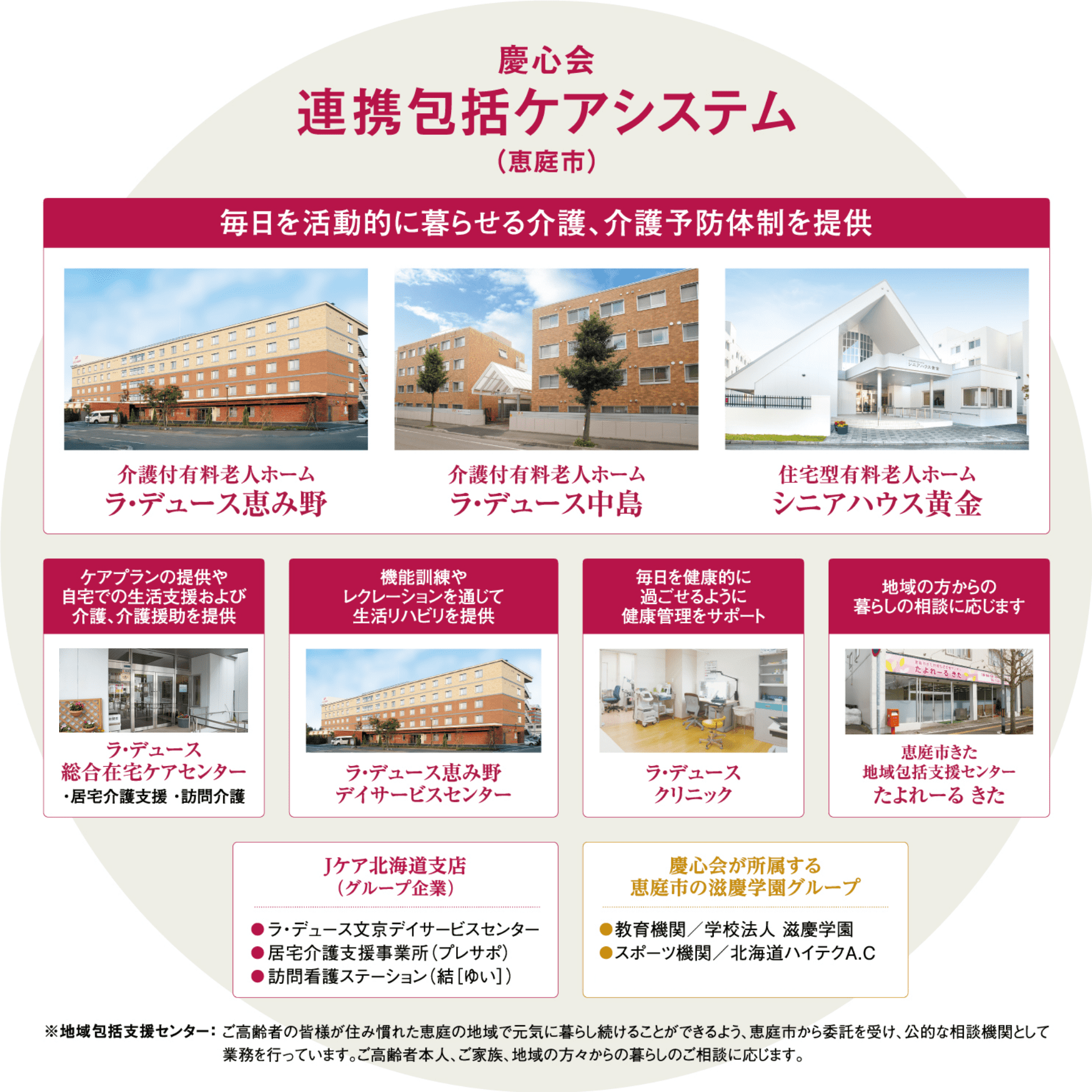 地域連携包括ケアシステム