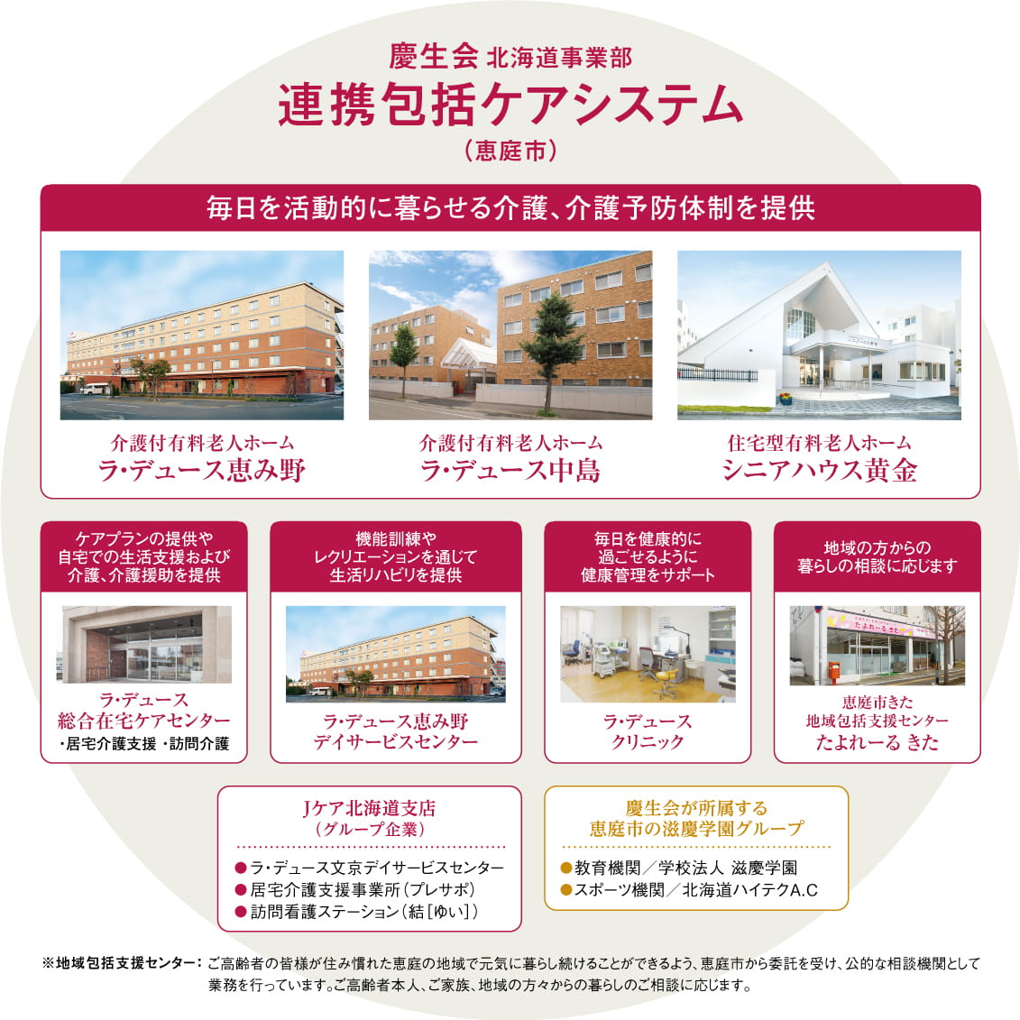 地域連携包括ケアシステム